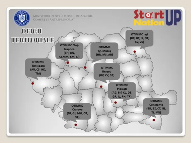 Guvernul reorganizează OTIMM Braşov pentru ca Programul Start-Up Nation să nu aibă de suferit