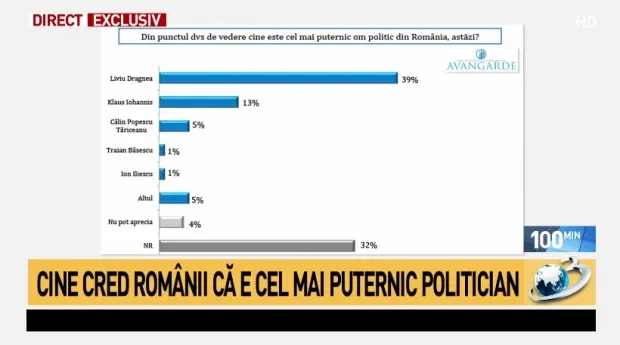 Cei 5 puternici