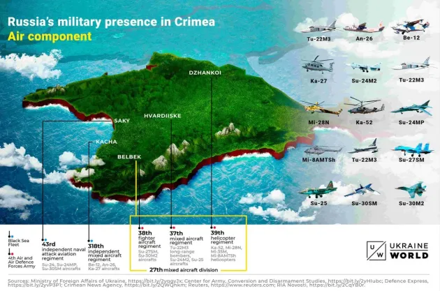 România, în raza sistemelor de rachetă ruseşti din Crimeea