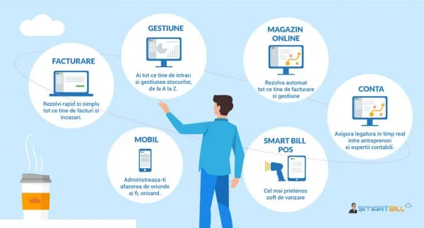 Smart Bill – ecosistemul de business de care orice antreprenor are nevoie