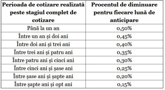 Dispare un tip de pensie
