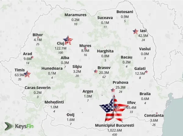 Braşovul, a 6-a zonă de interes pentru americani