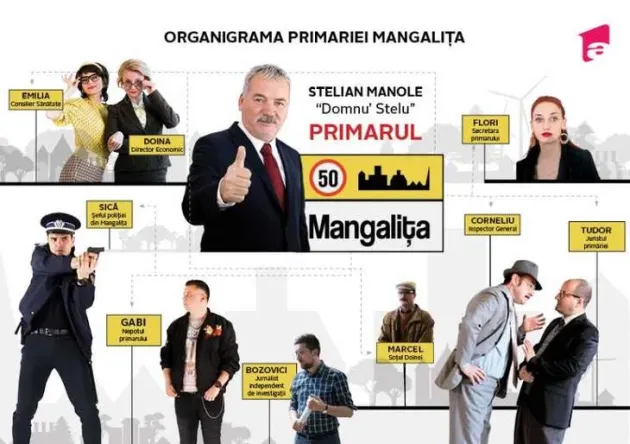 Cine sunt actorii care vor juca în noul Las Fierbinţi