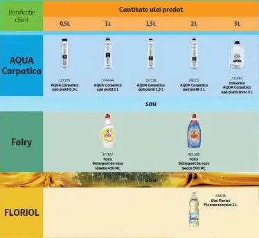 După Auchan, şi Carrefour va colecta uleiul uzat. Ce recompense dau cei doi retaileri