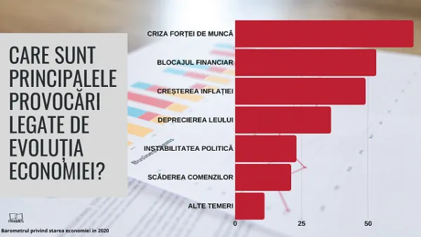 Forţa de muncă, cea mai mare provocare în 2020