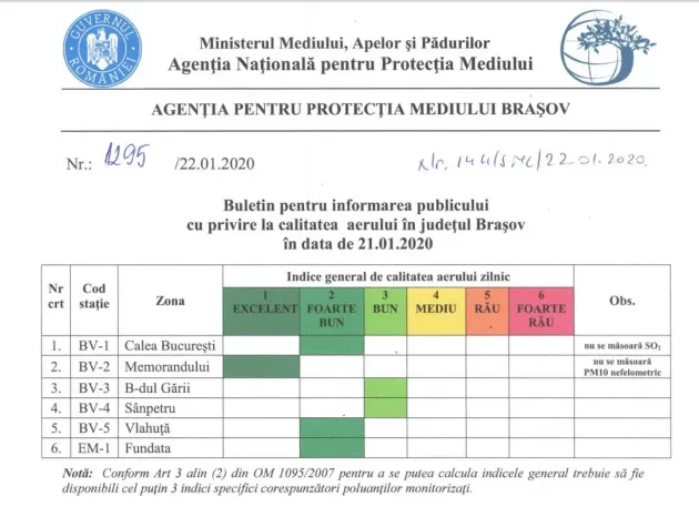 Ultimele monitorizări ale calităţii aerului arată că respirăm un aer „bun” şi „foarte bun”
