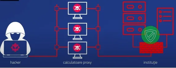 Ai primit acest mesaj pe telefon?