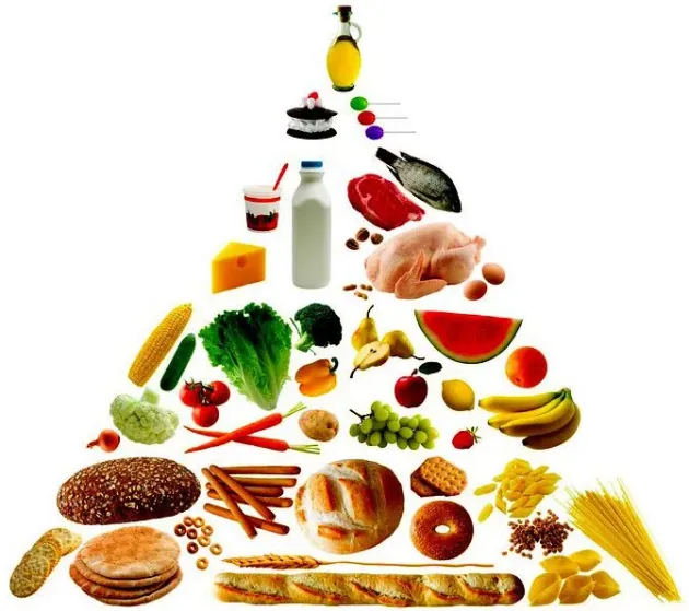 Care este piramida alimentară la români? 