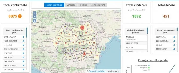 20.04.2020, Covid 19: Din cele 190 de cazuri depistate de Paşti în România, 25 sunt ale Braşovului. Una din cele mai mari cifre de până acum