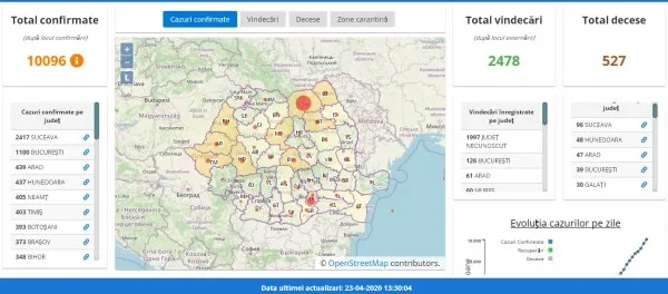 23.04.2020, raport Covid 19: 25 de noi cazuri la Brașov, total 373