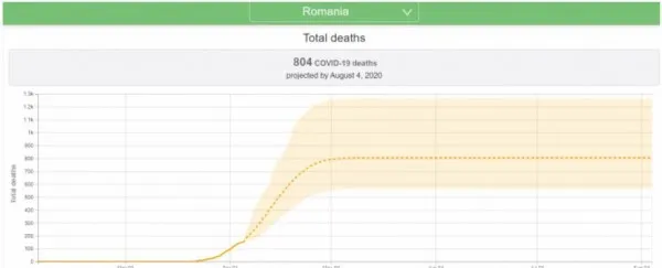 Studiu SUA: Câţi români vor muri de coronavirus
