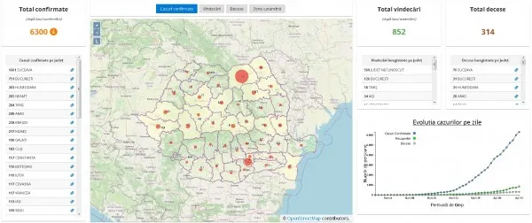 Cifrele Covid 19 nu dau semn de scădere la Braşov: + 63 de cazuri noi în weekend