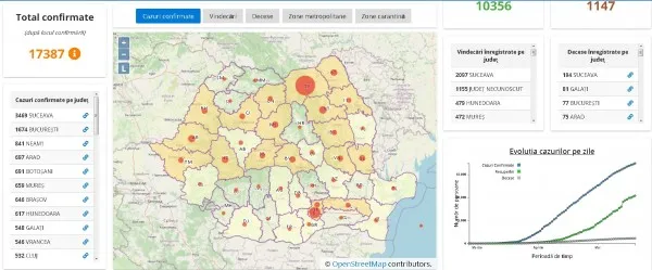 41 de braşoveni, declaraţi vindecaţi de Covid şi externaţi. Alţi 16 au fost ieri internaţi