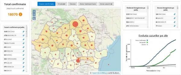 Cifrele Covid 19, în weekend, la Braşov: 3 decedaţi, 26 vindecaţi, 23 internaţi