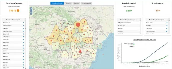Doar 3 noi cazuri de infectare cu Covid 19, în ultimele 24 de ore, la Braşov