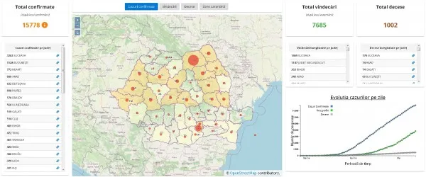 Covid 19, ziua 77: 1 caz de infectare şi 1 deces, în 24 de ore, la Braşov