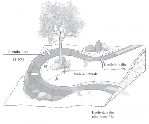 Ziua licitaţiilor pentru străzile bicicliştilor: 10 km asfalt, 9 km forestier