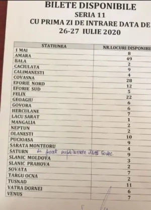 Casa de Pensii Braşov: Azi cumperi bilet, duminică sau luni plecarea la tratament