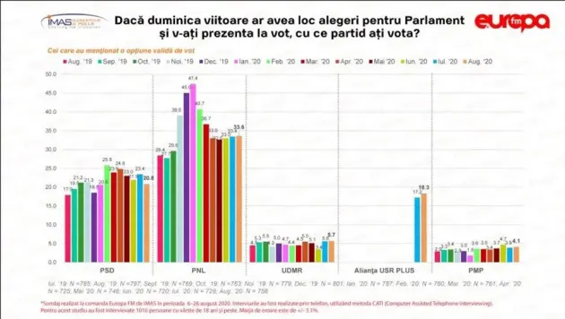 Dacă duminică ar fi alegeri