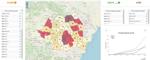 Raport Covid 03.09: 34 de noi cazuri de infectare în 24 de ore, în Braşov. 21 de persoane dau cu plus în raportări