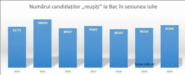 Generaţia 2020 – cea mai numeroasă generaţie de absolvenţi de liceu