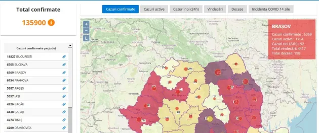 247 de braşoveni internaţi în weekend cu Covid 19