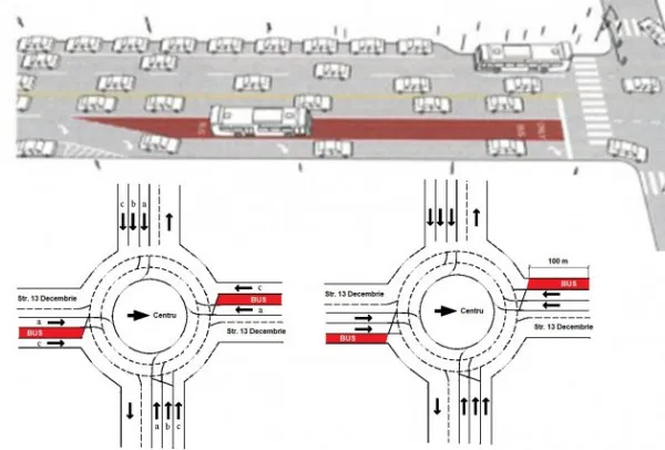 „Străzile pentru RATBV” au trecut de Comisia de Circulaţie  