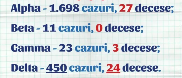 24.08, raport Covid: 1 caz nou depistat la câte 2 ore, în judeţul Braşov