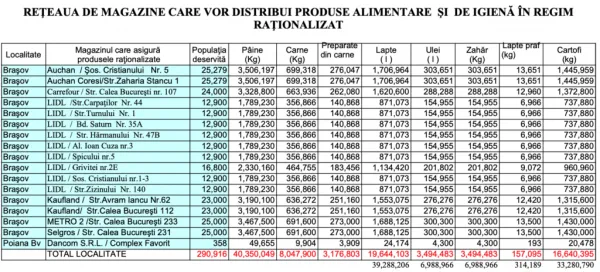 Cât ne-ar da statul să mâncăm dacă va fi război: raţia Braşov
