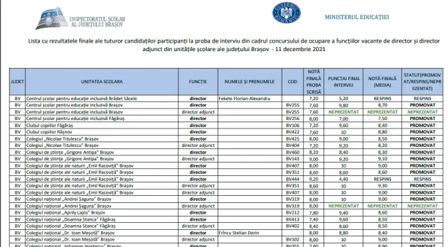 (Nu) se ştiu directorii de şcoli cu mandat din 10 ianuarie 2022