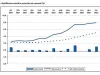 Rata anuală a inflaţiei a urcat la 8,35%, în ianuarie. Gazele s-au scumpit cu 60% în ultimul an  