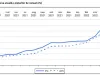 Rata inflaţiei a ajuns la 14,5%  
