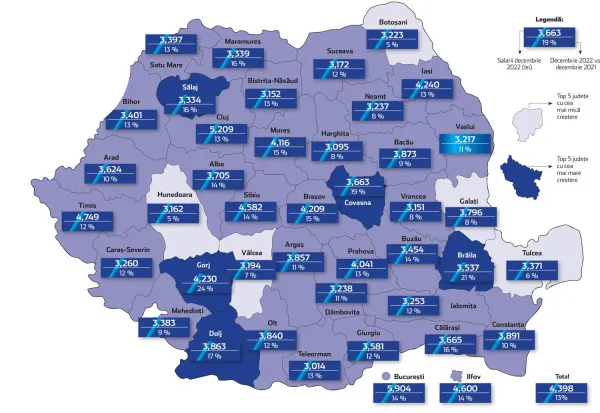 O ducem încă mai bine decât în 1990
