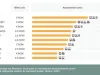 RATBV-ul: ieftin, scump? Care e situaţia în alte oraşe din ţară