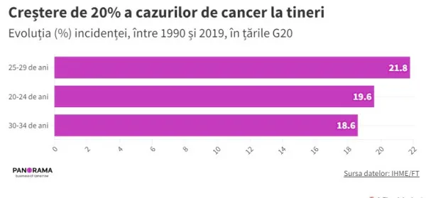 „Nu te gândeşti, când ai 30 de ani…”. Povestea Alexandei, din Zărneşti