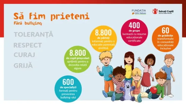 Bullying încă de la grădiniţă. Salvaţi Copiii începe un program antibullying în 60 de unităţi din ţară