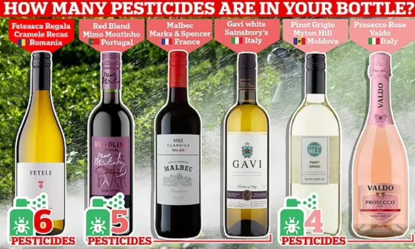 Lovitură din UK: cancerul din vin