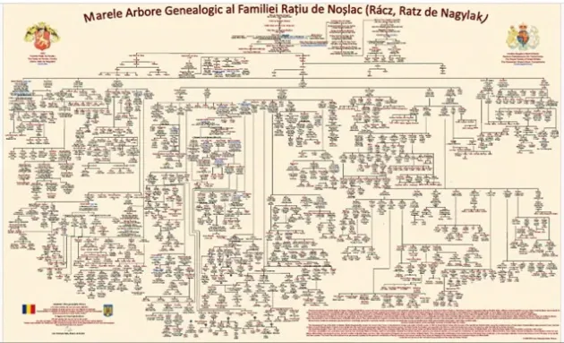 Lansarea unei cărţi de familie ce cuprinde 725 de ani de istorie