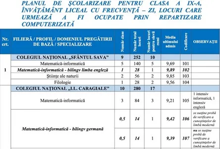 Broşura pentru admiterea la liceu 2024, publicată de inspectoratele şcolare pe 13 mai
