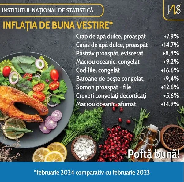 Inflaţia de „Buna Vestire”