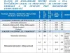 Broşura pentru admiterea la liceu 2024, publicată de inspectoratele şcolare pe 13 mai