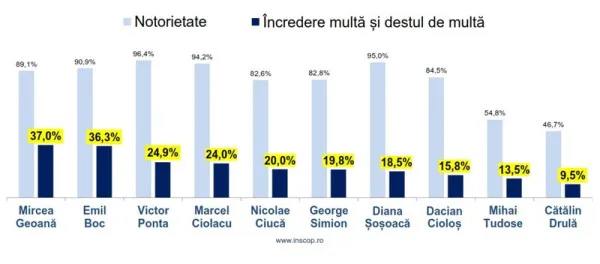 Noii 10 ai României