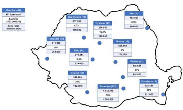 625.608 de bilete vândute la cinema, în Braşov