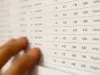 Punctaje în loc de coduri şi la Evaluările Naţionale de la clasele a II-a, a IV-a, în 2025