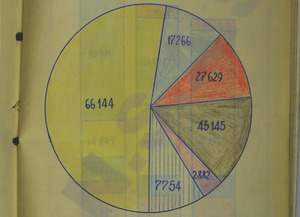 83.410 de „ciripitori”. CNAS spulberă mitul „din doi români, unul era turnător la Securitate”
