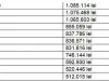 Câţi bani se câştigă în Braşov din meditaţii? 15.500 de lei într-un an, după ANAF 