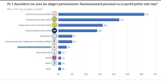 Altă „finală”