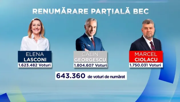 Diaspora a făcut diferenţa