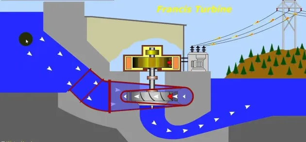 Mica „hidrocentrală” de pe conducta de apă a Braşovul, respinsă de Mediu