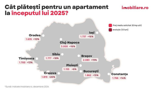 Vânzări record pe piaţa rezidenţială în iulie, ultima lună cu TVA redus